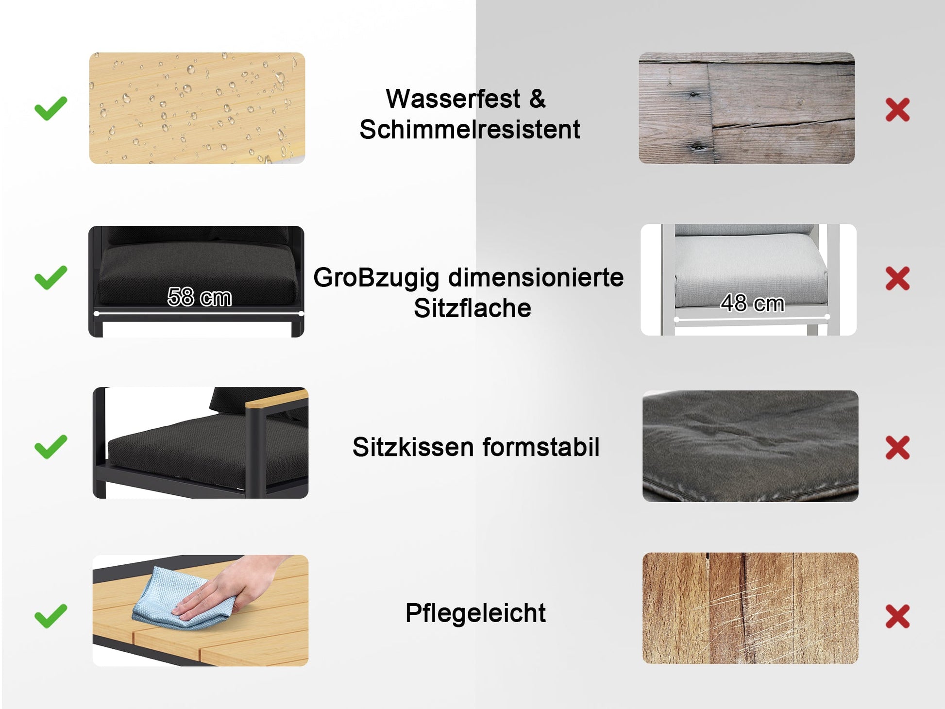 Gartenlounge - Set Gartenmöbel Set für 5 Personen outdoor wetterfest Aluminium (Balkonmöbel Set, 4 - tlg., 1 x 3 - Sitzer Sofa, 2 x Einzelsessel, 1 x Couchtisch, 10 Auflagen), Terrassenmöbel - Set mit Kissen und Sitzpolstern - MeXo - Home
