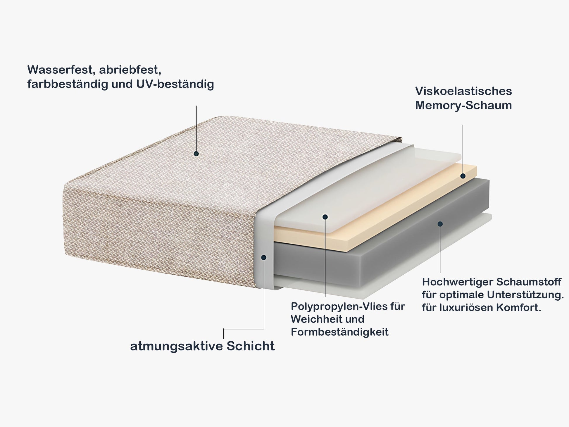 Gartenlounge - Set Gartenmöbel Set für 5 Personen outdoor wetterfest Aluminium (Balkonmöbel Set, 4 - tlg., 1 x 3 - Sitzer Sofa, 2 x Einzelsessel, 1 x Couchtisch, 10 Auflagen), Terrassenmöbel - Set mit Kissen und Sitzpolstern - MeXo - Home