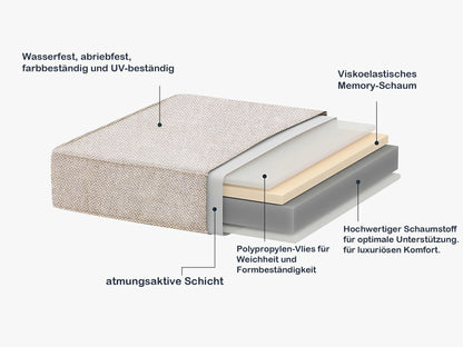 Gartenlounge - Set Gartenmöbel Set für 5 Personen outdoor wetterfest Aluminium (Balkonmöbel Set, 4 - tlg., 1 x 3 - Sitzer Sofa, 2 x Einzelsessel, 1 x Couchtisch, 10 Auflagen), Terrassenmöbel - Set mit Kissen und Sitzpolstern - MeXo - Home