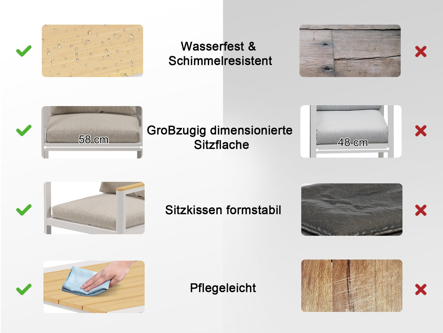 Gartenlounge - Set Gartenmöbel Set für 5 Personen outdoor wetterfest Aluminium (Balkonmöbel Set, 4 - tlg., 1 x 3 - Sitzer Sofa, 2 x Einzelsessel, 1 x Couchtisch, 10 Auflagen), Terrassenmöbel - Set mit Kissen und Sitzpolstern - MeXo - Home