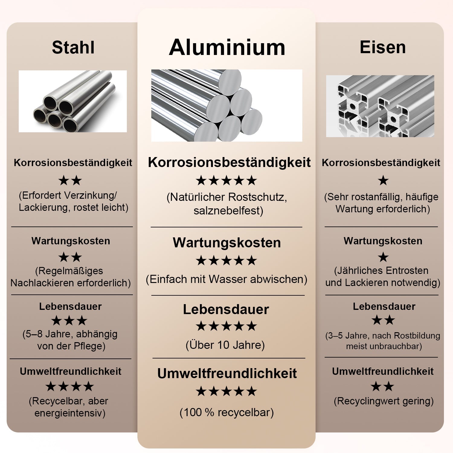 Gartenlounge - Set Gartenmöbel Set Sitzgruppe für 4 Personen Aluminium wetterfest (Balkonmöbel Set, 4 - tlg., 1 x 2 - Sitzer Sofa, 2 x Einzelsessel, 1 x Couchtisch, 8 Auflagen), Terrassenmöbel - Set mit Kissen und Sitzpolstern - MeXo - Home