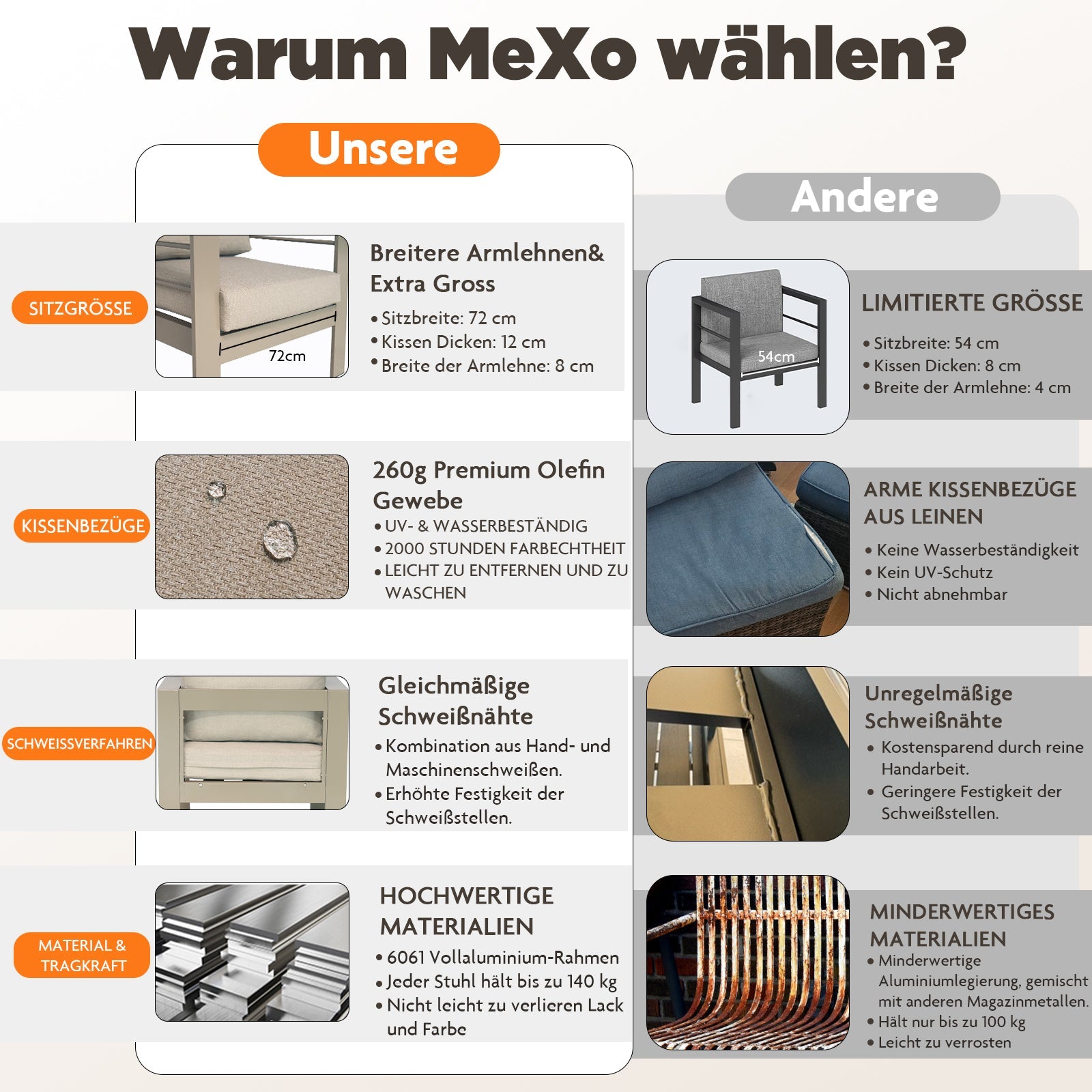MEXO Gartenlounge - Set Gartenmöbel Set 4 - 5 Personen Aluminium outdoor wetterfest (Beige, harmonieren mit Licht bei Nacht, 4 - tlg., Passt zum skandinavischen, mediterranen oder minimalistischen Stil), 12cm Deluxe Relax - Sitzkissen - MeXo - Home