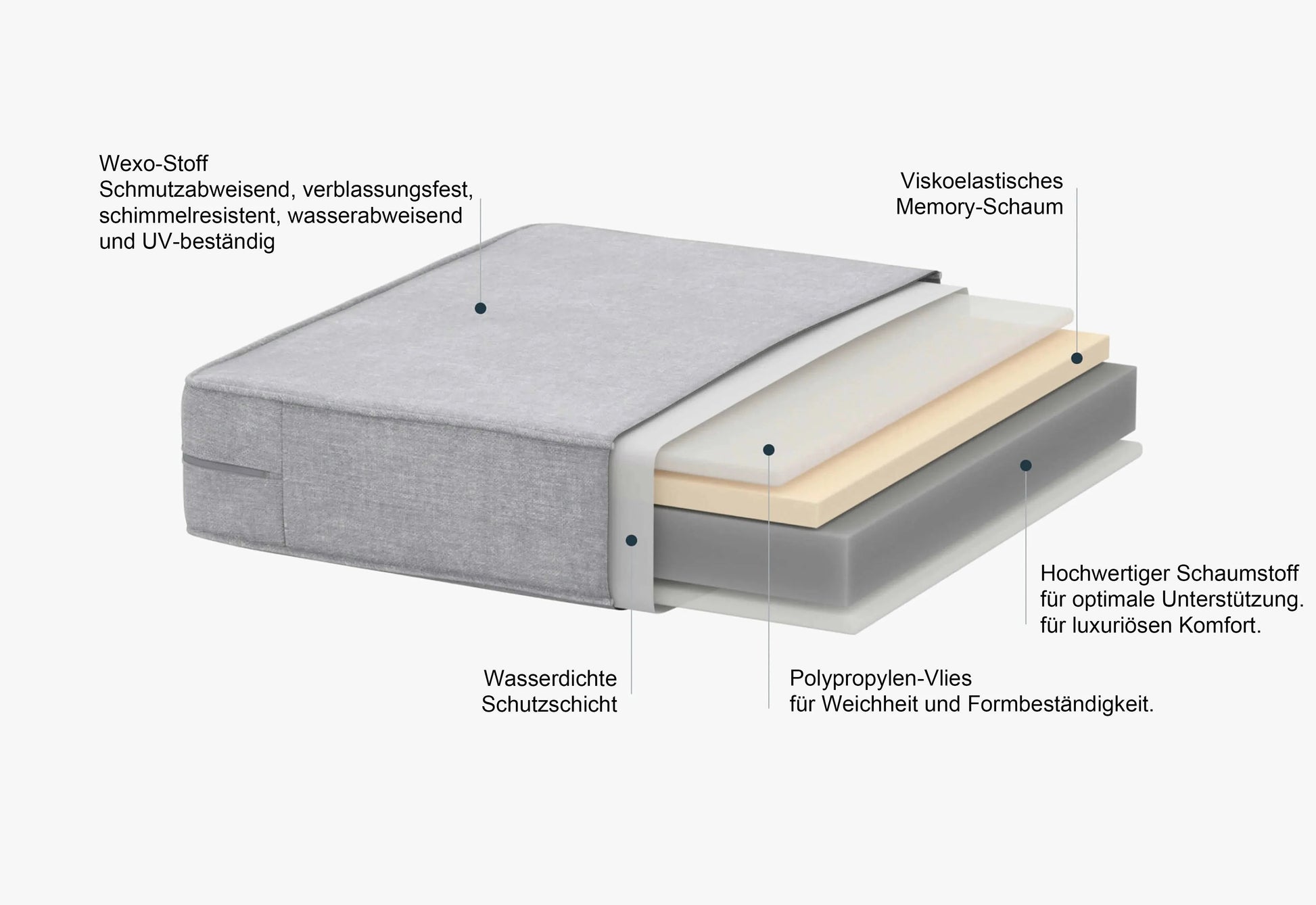 MeXo Gartenlounge - Set Gartenmöbel Set Aluminium Loungeset für Terrasse Balkon, (Set, 4 - tlg., 1×2 - Sitzer Sofa, 2×Einzelsessel, 1×Couchtisch, 7×Auflagen), wetterfest Sitzgruppe Essgruppe Gartengarnitur für 3 - 4 Personen - MeXo - Home