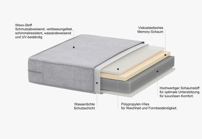 MeXo Gartenlounge - Set Gartenmöbel Set Aluminium Loungeset für Terrasse Balkon, (Set, 4 - tlg., 1×2 - Sitzer Sofa, 2×Einzelsessel, 1×Couchtisch, 7×Auflagen), wetterfest Sitzgruppe Essgruppe Gartengarnitur für 3 - 4 Personen - MeXo - Home