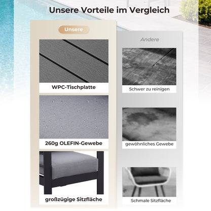 MEXO Gartenlounge - Set XXL Gartenmöbel Set Aluminium Outdoor (Gartenmöbel Set, , 5 - tlg., 1×3 - Sitzer Sofa, 1×2 - Sitzer Sofa, 2×Sessel, 1×Tisch, 14×Auflagen), wetterfest Sitzgruppe Essgruppe Gartengarnitur für 6 - 7 Personen - MeXo - Home